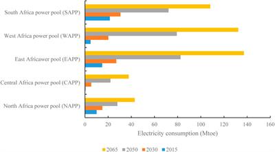 The justice and policy implications of clean energy transition in Africa